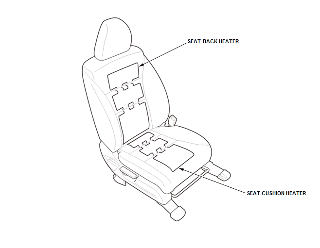 Seats - Testing & Troubleshooting